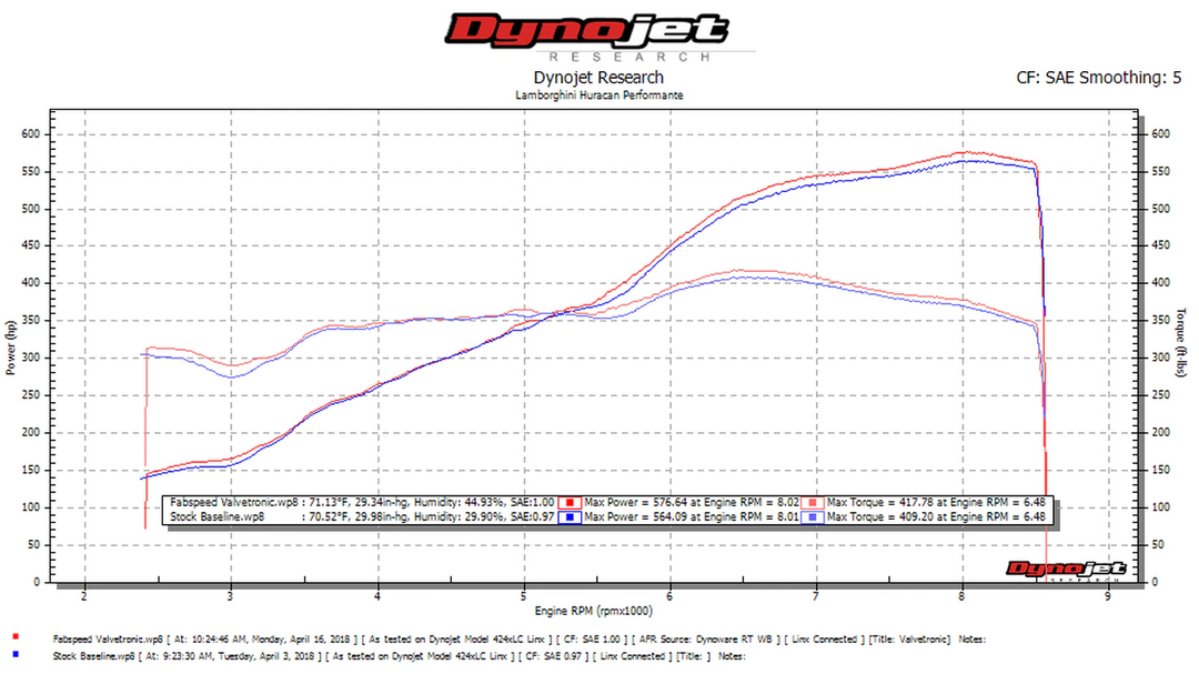 Lamborghini Huracan Performante Fabspeed Valvetronic Dual Tone Supersport X-Pipe Exhaust System